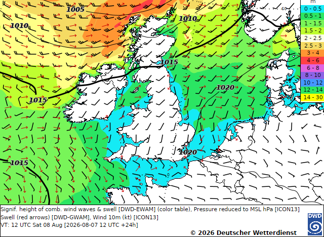 Seegangsvorhersage Nordsee für in 24 Stunden, signifikante Wellenhöhe, Luftdruck, Dünung und Wind